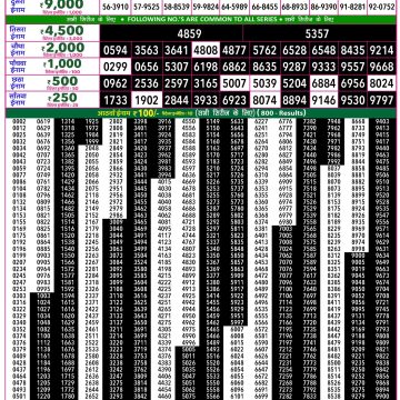 Rajshree 50 Lottery 7:30pm Result 03.06.2026
