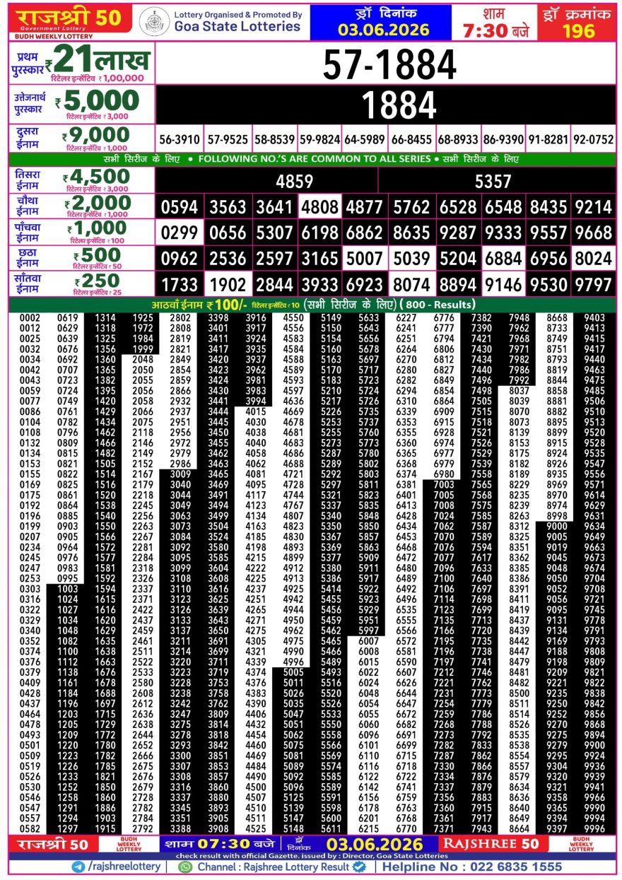 Rajshree 50 Lottery 7:30pm Result 03.06.2026