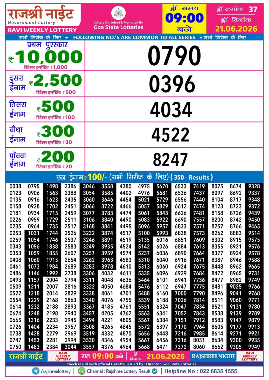 Rajshree Night Lottery 9pm Result 21.06.2026