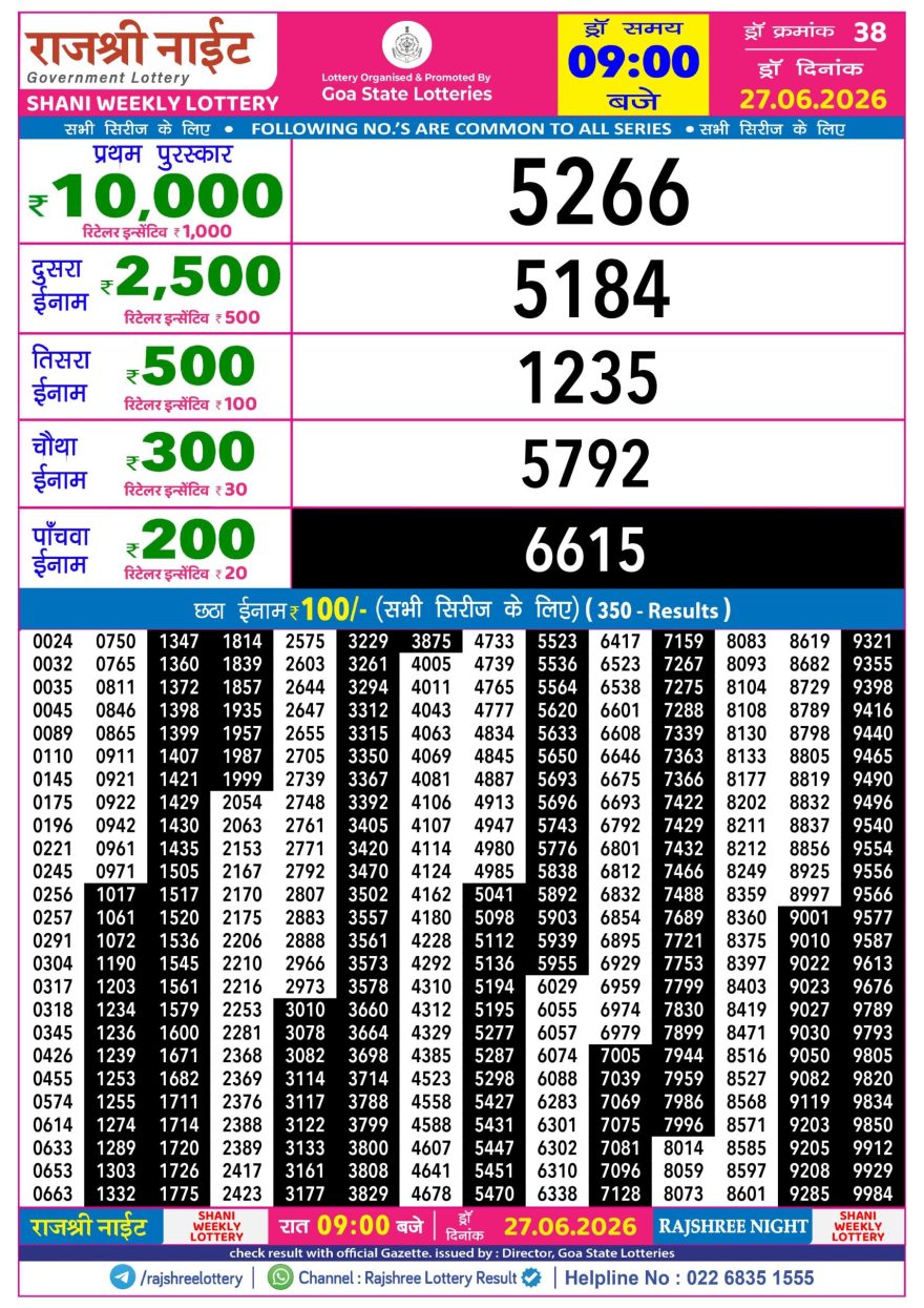 Rajshree Night Lottery 9pm Result 27.06.2026