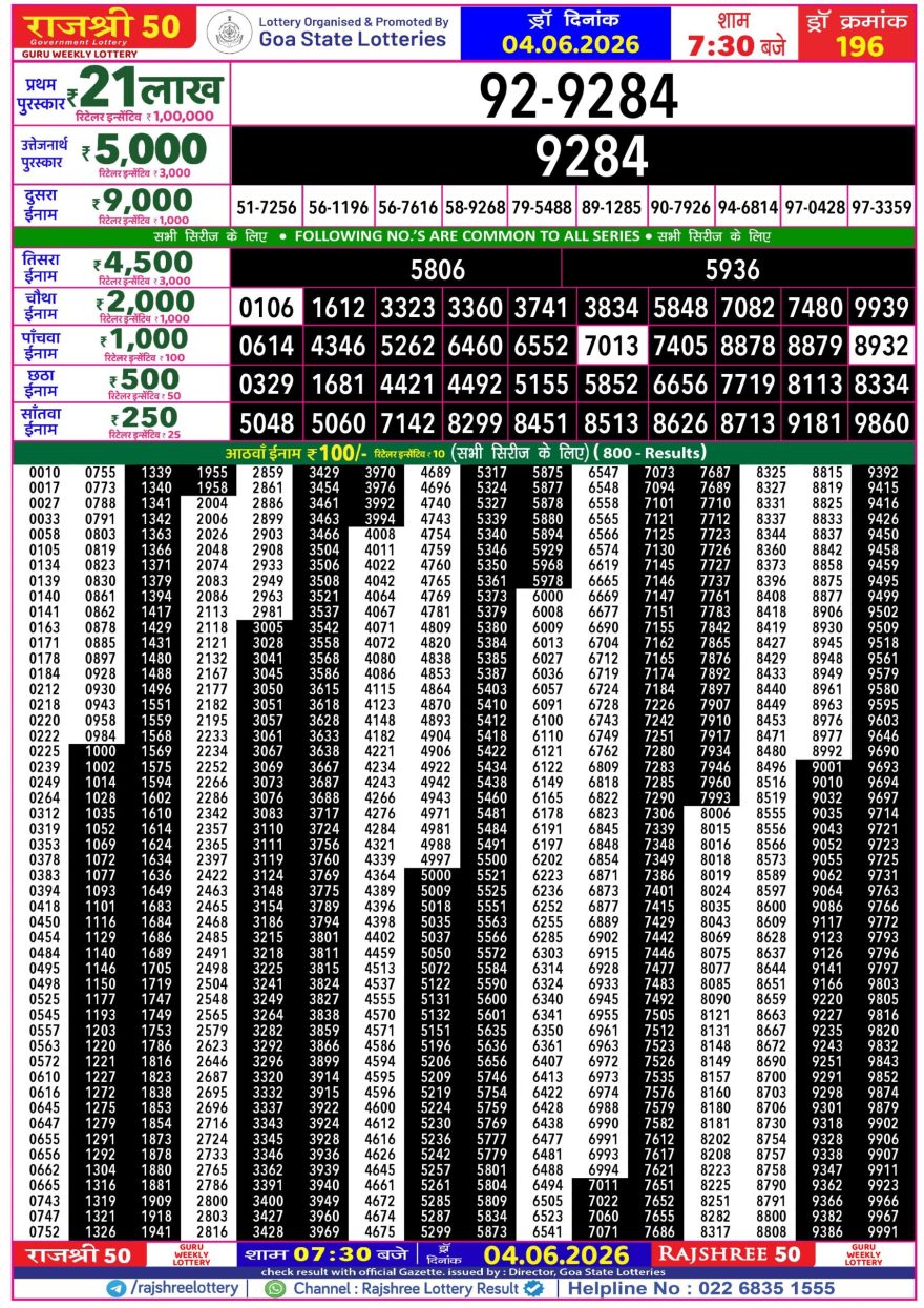 Rajshree 50 Lottery 7:30pm Result 04.06.2026