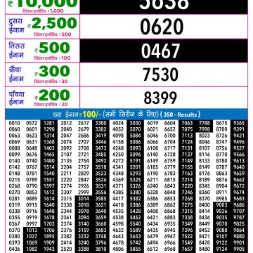 Rajshree Night Lottery 9pm Result 19.06.2026