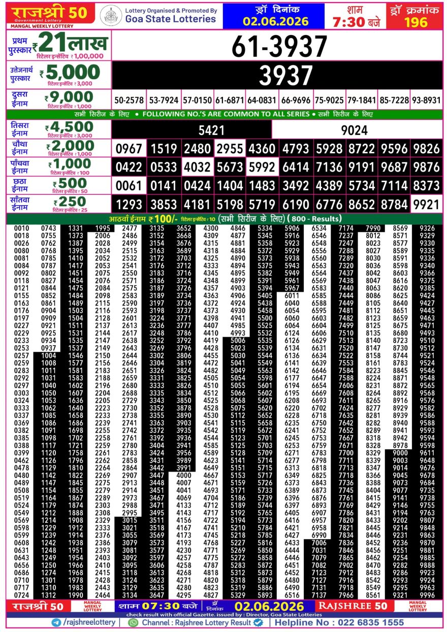 Rajshree 50 Lottery 7:30pm Result 02.06.2026