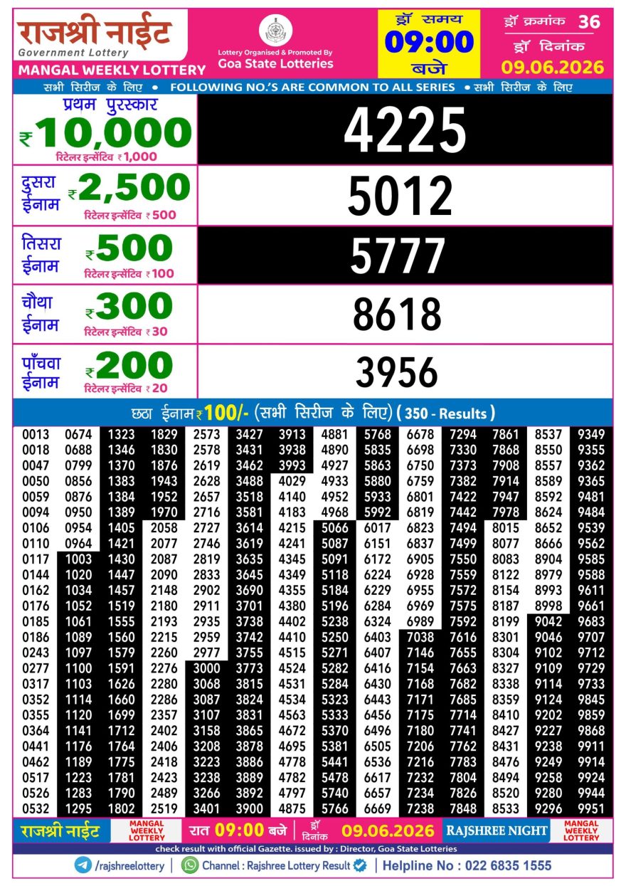 Rajshree Night Lottery 9pm Result 09.06.2026