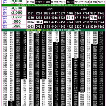 Rajshree 50 Lottery 7:30pm Result 21.06.2026