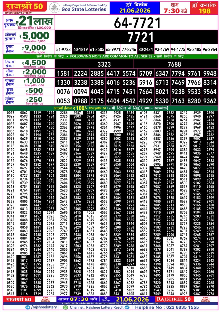 Rajshree 50 Lottery 7:30pm Result 21.06.2026