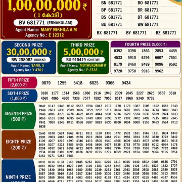 Today Lottery Result BT-56 Kerala 01.06.2026