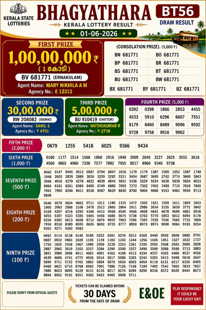 Today Lottery Result BT-56 Kerala 01.06.2026