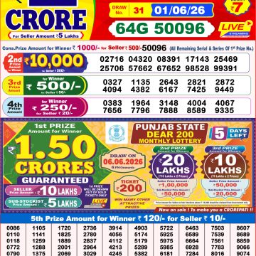 Dear Clover Weekly Lottery 8pm Result 01.06.2026