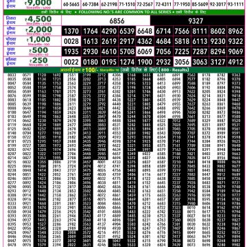 Rajshree 50 Lottery 7:30pm Result 01.06.2026