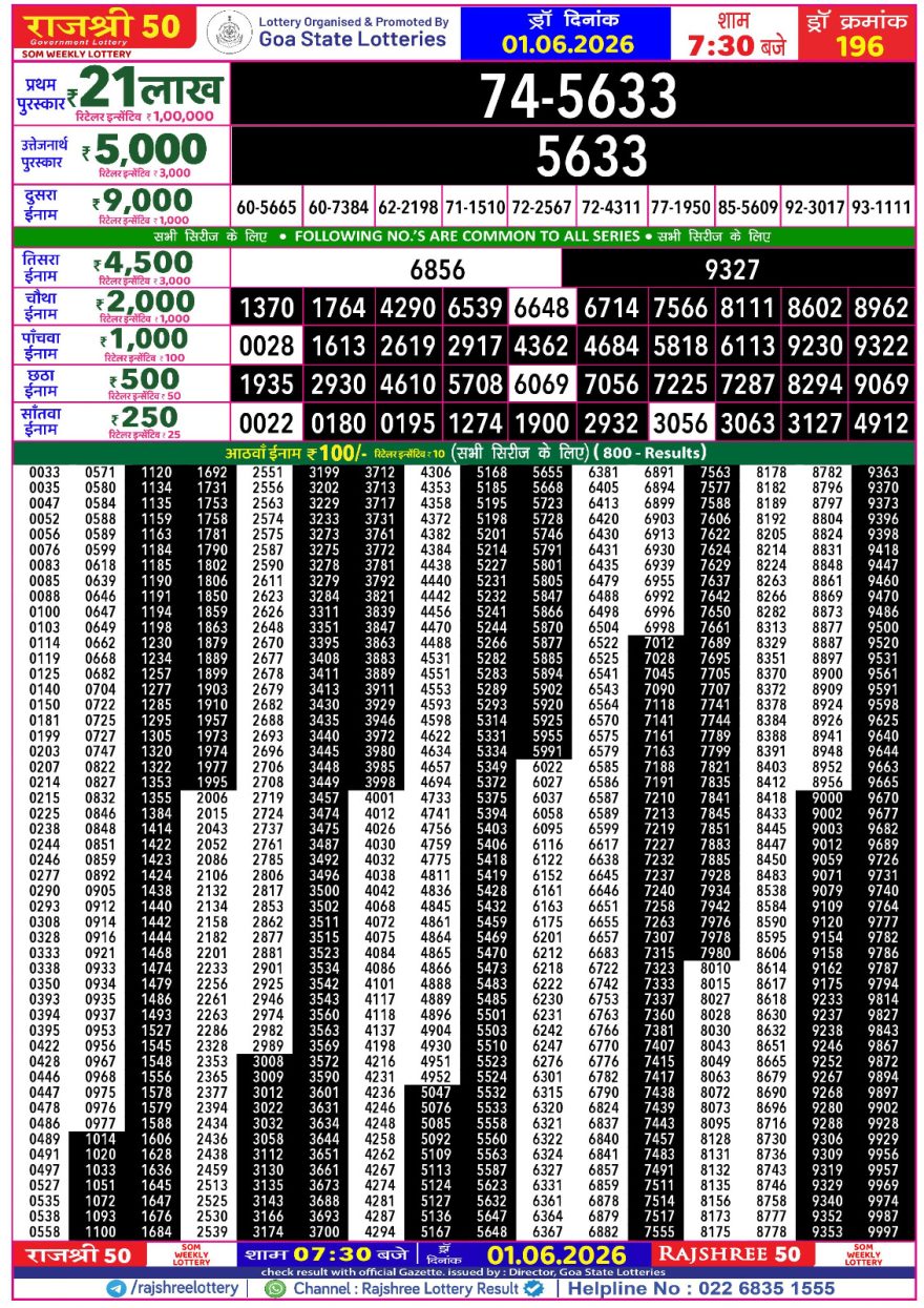 Rajshree 50 Lottery 7:30pm Result 01.06.2026