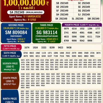 Today Lottery Result SS-522 Kerala 02.06.2026