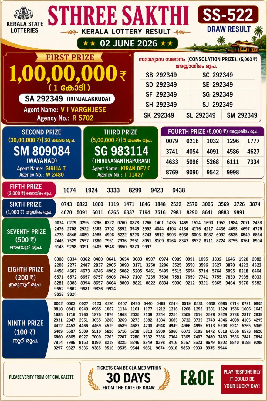 Today Lottery Result SS-522 Kerala 02.06.2026