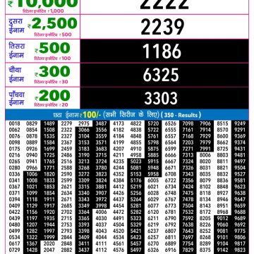 Rajshree Night Lottery 9pm Result 02.06.2026