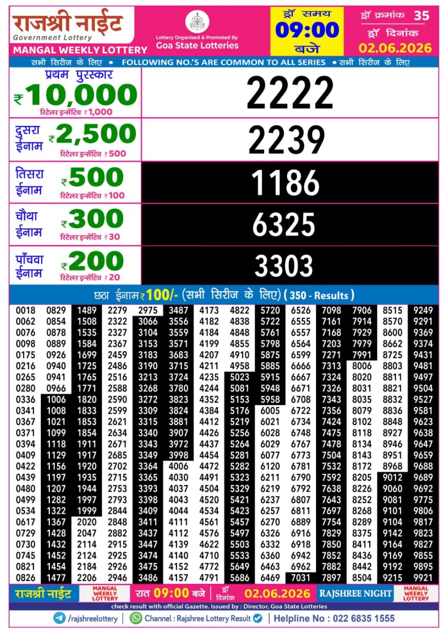 Rajshree Night Lottery 9pm Result 02.06.2026