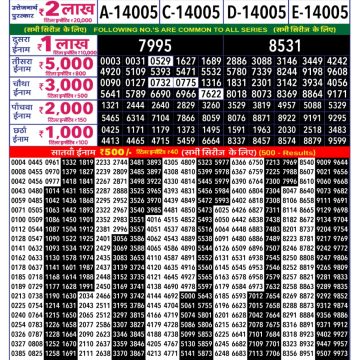 Rajshree 250 Monthly Lottery Today Result 02.06.2026