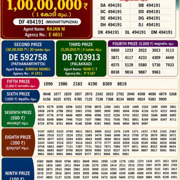Today Lottery Result DL-55 Kerala 03.06.2026