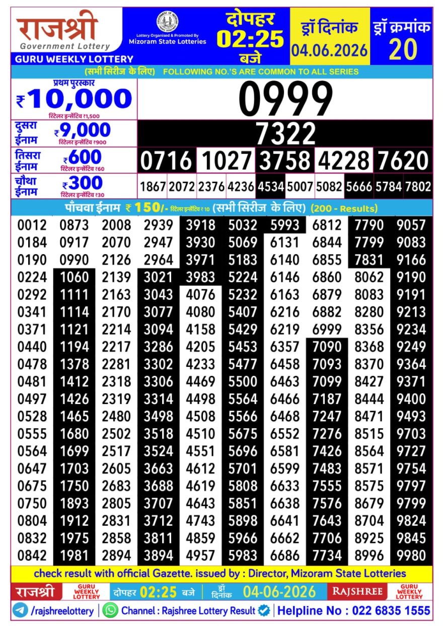 Rajshree Guru Weekly Lottery 2.25pm Result 04.06.2026