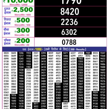 Rajshree 10 Evening Friday 5:40pm Result 05.06.2026