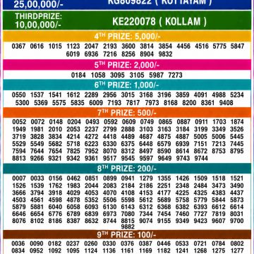 Today Lottery Result KR-756 Kerala 06.06.2026