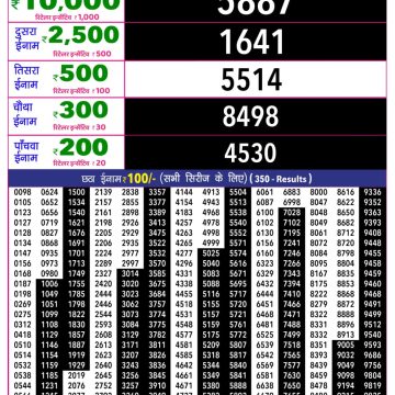 Rajshree 10 Evening Saturday 5:40pm Result 06.06.2026