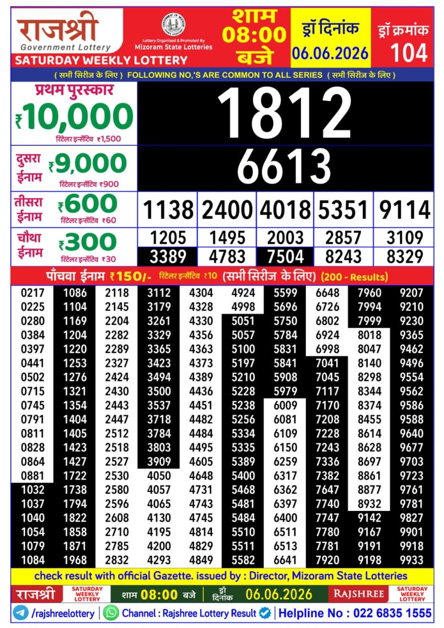Rajshree Weekly Lottery 8pm Result 06.06.2026
