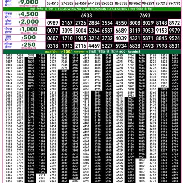 Rajshree 50 Lottery 7:30pm Result 06.06.2026