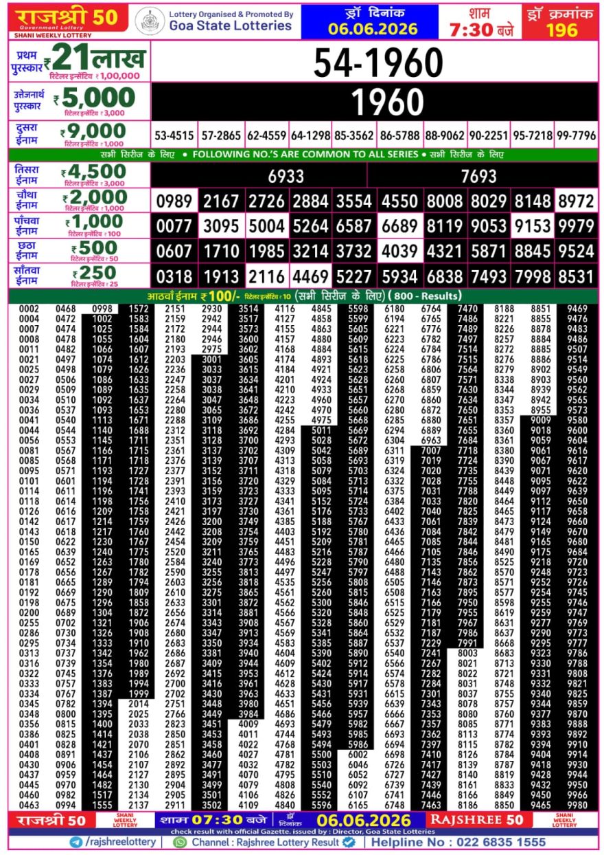 Rajshree 50 Lottery 7:30pm Result 06.06.2026