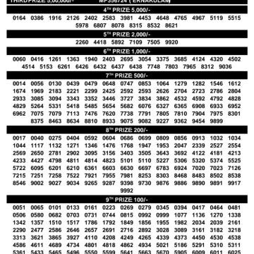 Today Lottery Result SM-58 Kerala 07.06.2026