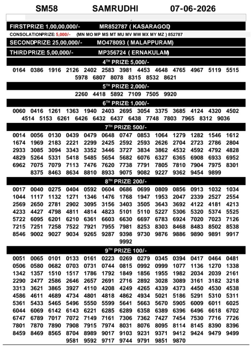Today Lottery Result SM-58 Kerala 07.06.2026