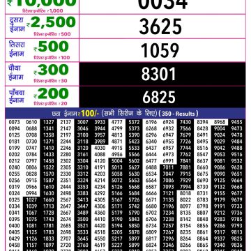 Rajshree 10 Evening Sunday 5:40pm Result 07.06.2026