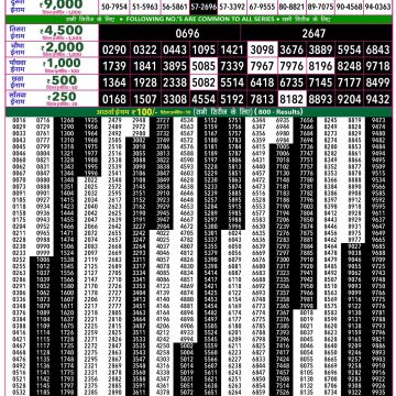 Rajshree 50 Lottery 7:30pm Result 07.06.2026