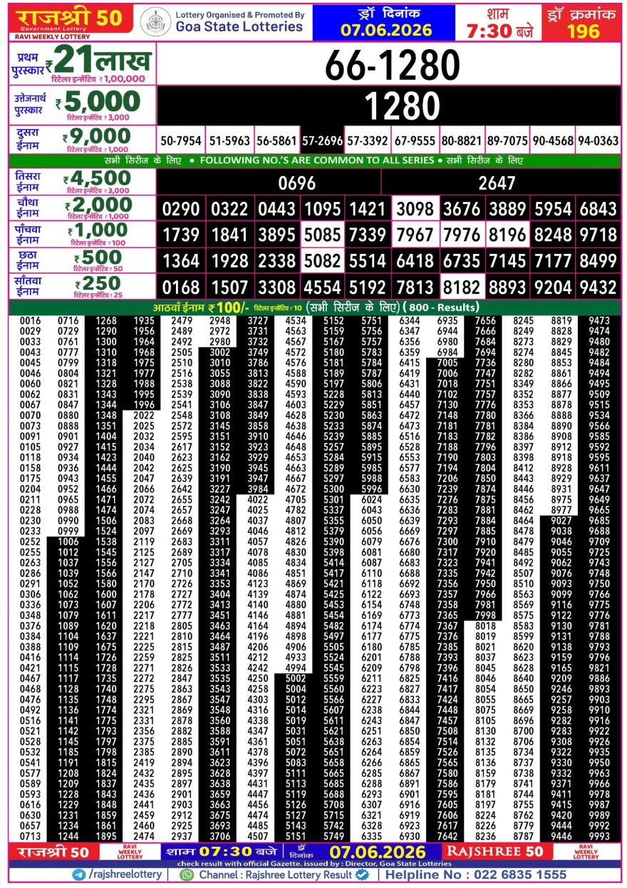 Rajshree 50 Lottery 7:30pm Result 07.06.2026