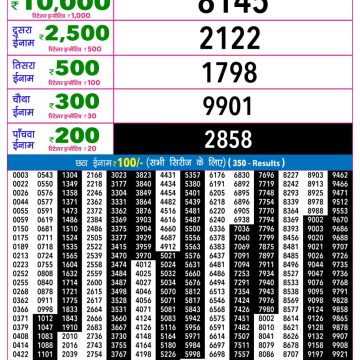 Rajshree Night Lottery 9pm Result 07.06.2026