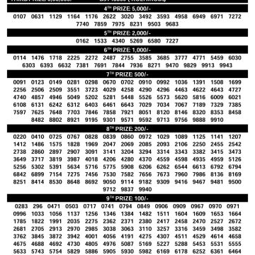 Today Lottery Result BT-57 Kerala 08.06.2026