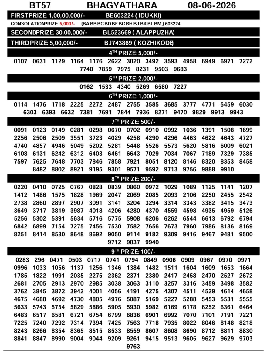 Today Lottery Result BT-57 Kerala 08.06.2026