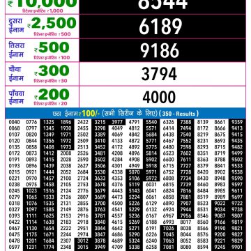 Rajshree Night Lottery 9pm Result 08.06.2026