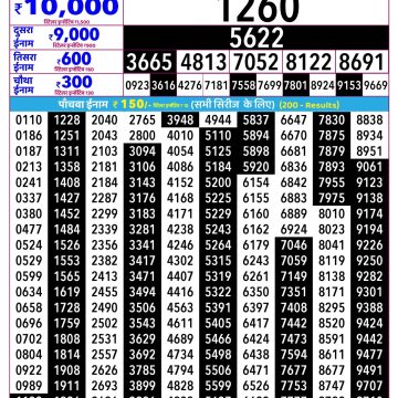 Rajshree Mangal Weekly Lottery 2.25pm Result 09.06.2026