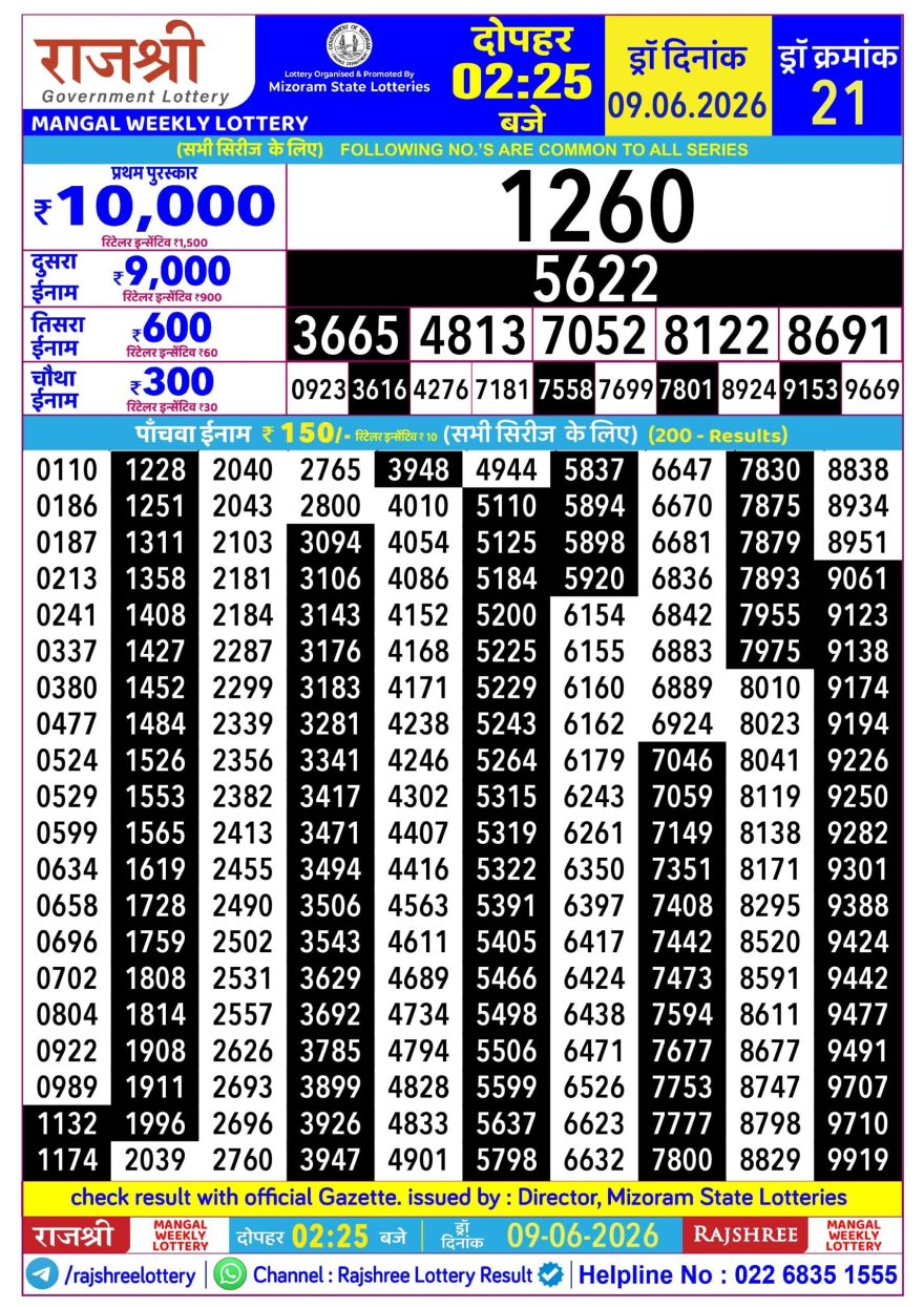 Rajshree Mangal Weekly Lottery 2.25pm Result 09.06.2026