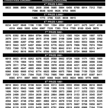 Today Lottery Result SS-523 Kerala 09.06.2026