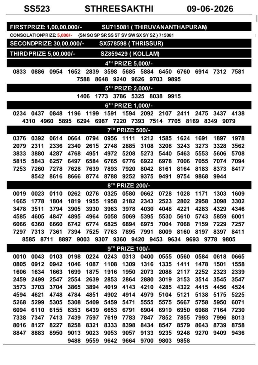 Today Lottery Result SS-523 Kerala 09.06.2026