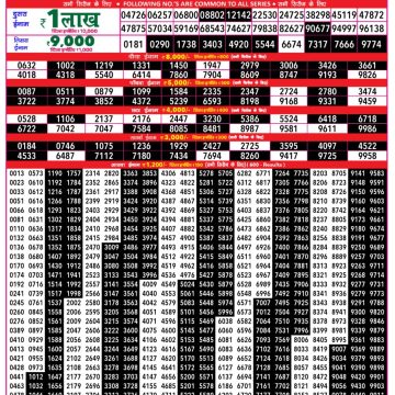 Rajshree 500 Monthly Lottery Result 09.06.2026