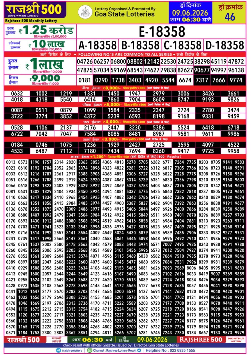 Rajshree 500 Monthly Lottery Result 09.06.2026