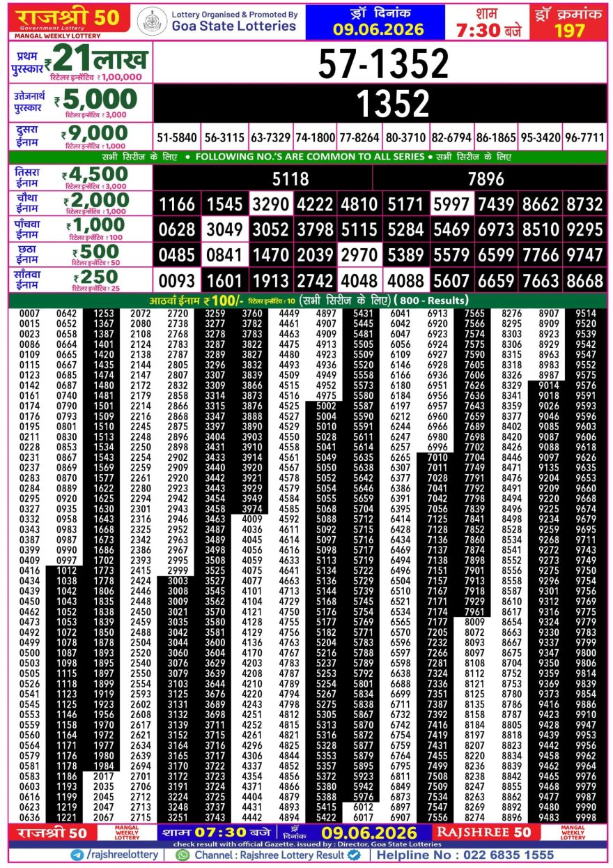 Rajshree 50 Lottery 7:30pm Result 09.06.2026