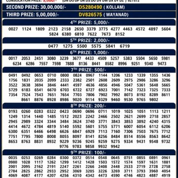 Today Lottery Result DL-56 Kerala 10.06.2026