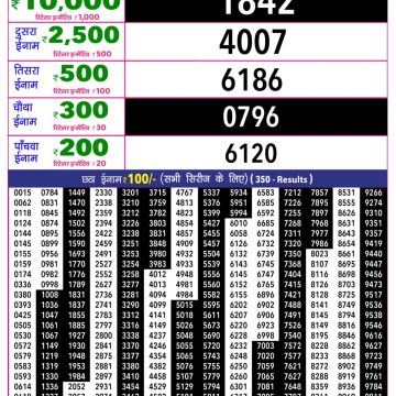 Rajshree 10 Evening Wednesday 5:40pm Lottery Result 10.06.2026