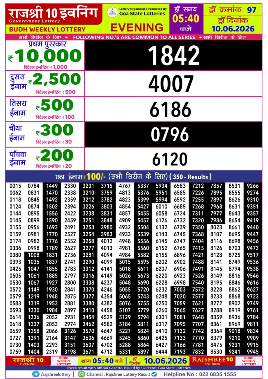 Rajshree 10 Evening Wednesday 5:40pm Lottery Result 10.06.2026