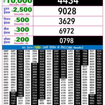 Rajshree Night Lottery 9pm Result 10.06.2026