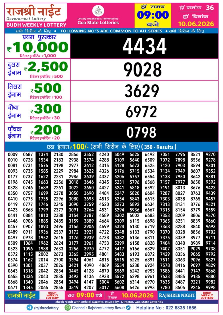 Rajshree Night Lottery 9pm Result 10.06.2026