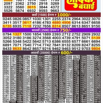 Golden 300 Monthly Lottery Result 10.06.2026